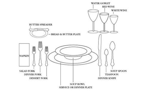 Placing Wine Glasses on Your Table